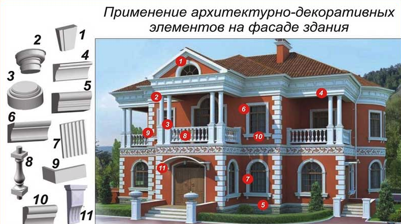 Фасадный декор из пенопласта Фасадный декор из пенопласта